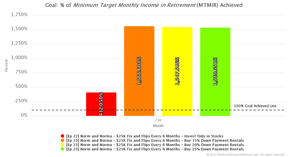 Ep 23 - Goal - Percent of MTMIR Achieved - Month 720