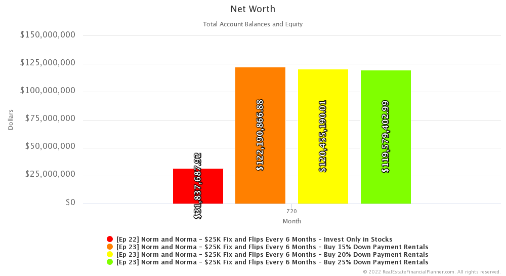 Ep 23 - Net Worth - Month 720