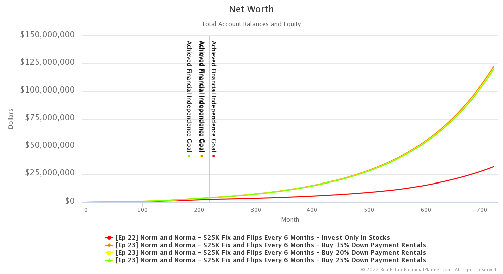 Ep 23 - Net Worth