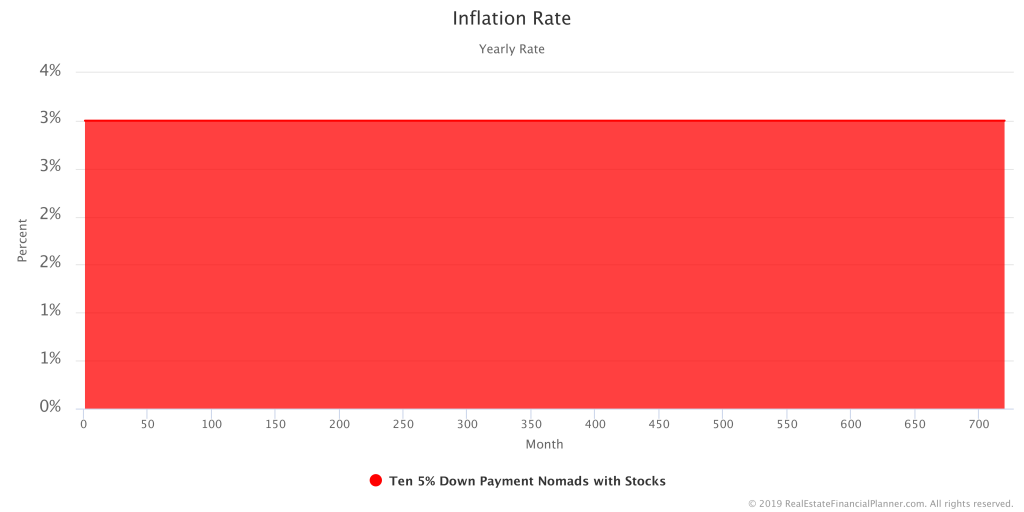 Inflation Rate
